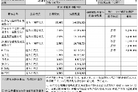 如何讨要被骗的jia盟费用